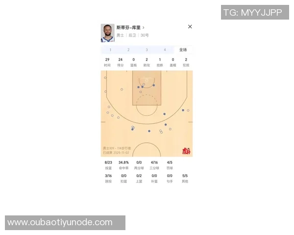 库里解析球队四人得分20的战术布局与个人影响力 库里解析球队四人得分20的战术布局与个人影响力